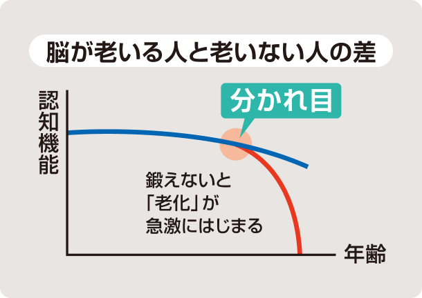 脳が老いる人と老いない人の差