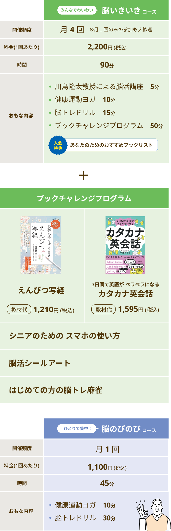 脳いきいきコース：月4回※月１回のみの参加も大歓迎、2,200円(税込)、90分、川島隆太教授による脳活講座5分、健康運動ヨガ10分、脳トレドリル15分、ブックチャレンジプログラム50分 脳のびのびコース：月1回、1,100円 (税込)、45分、健康運動ヨガ10分、脳トレドリル30分